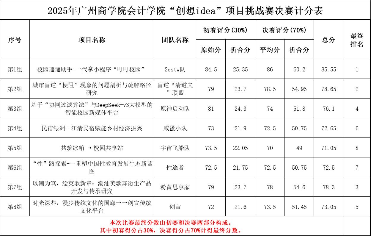 （三）获奖排名公示.jpg
