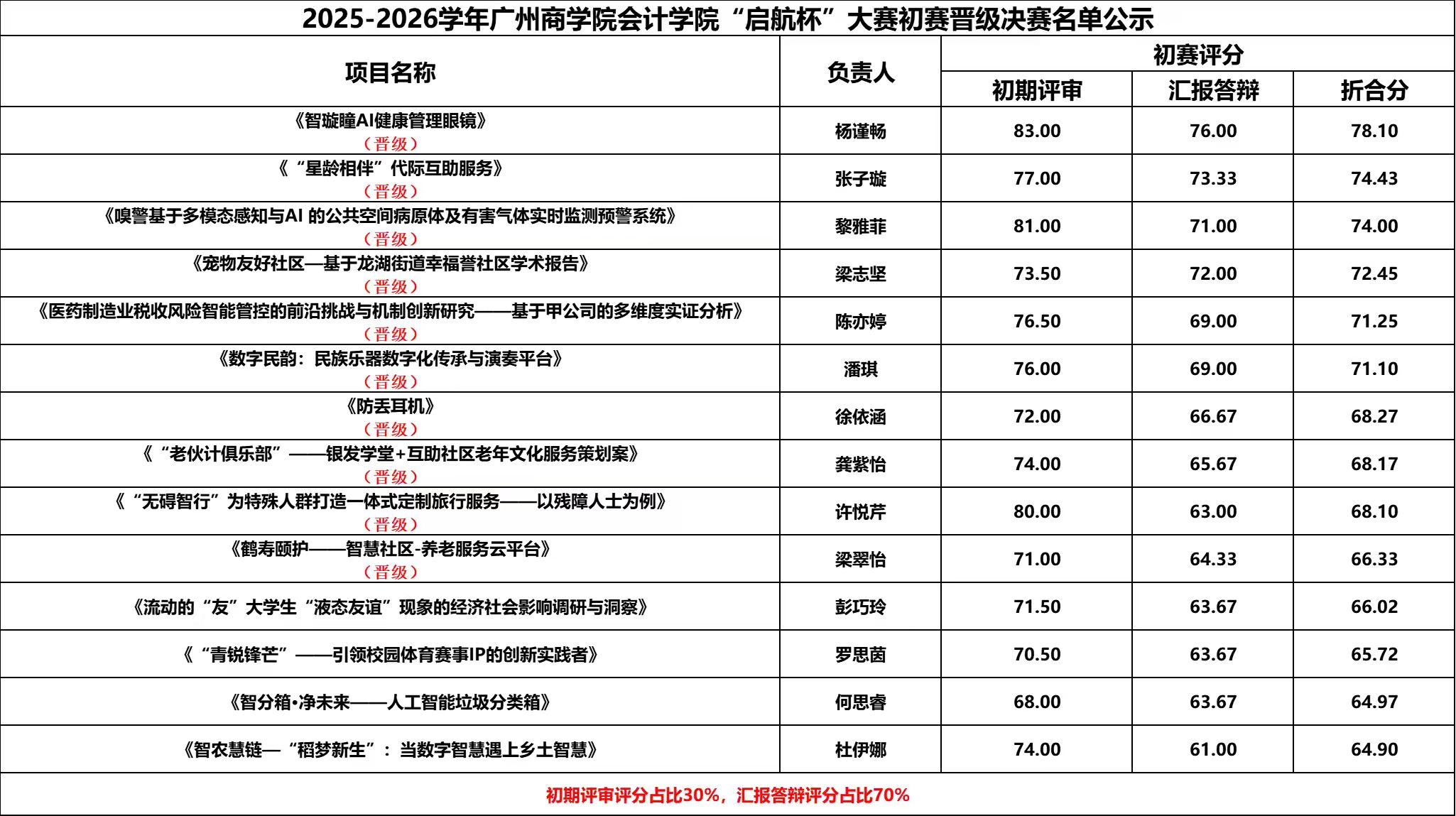 （三）入围名单公示.jpg